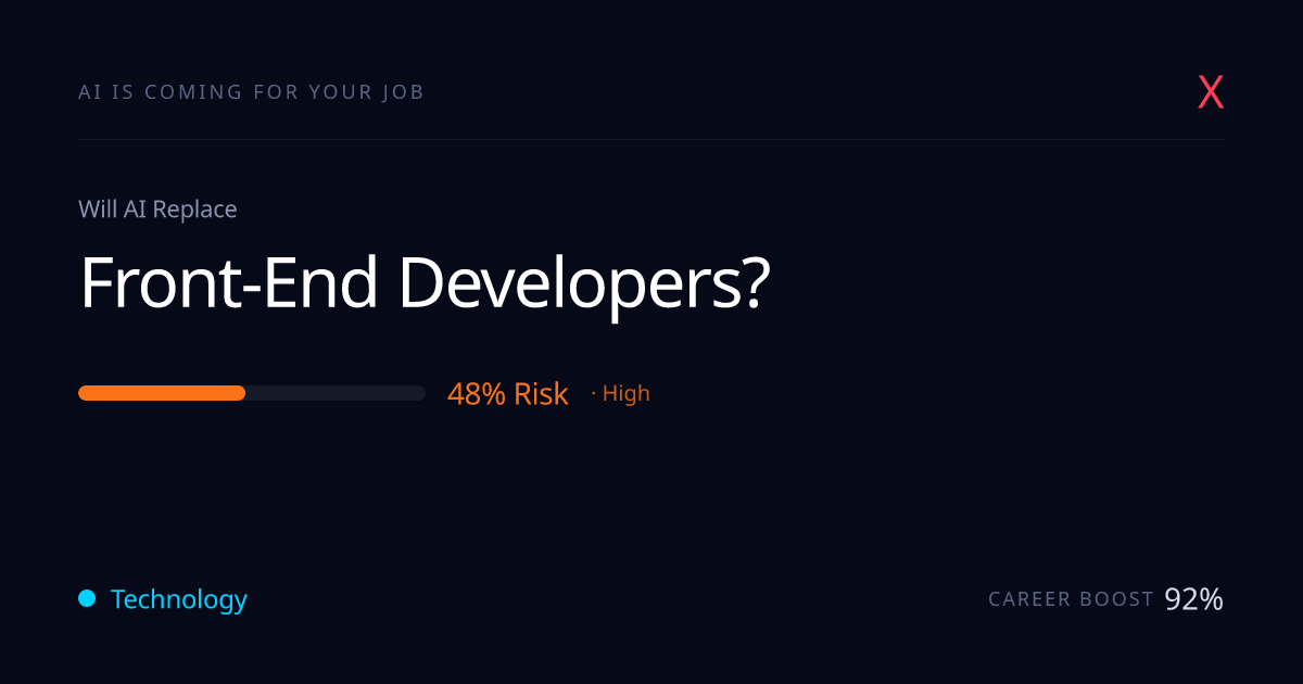Will AI Replace Front-End Developers? High Risk (48%) | AI Is Coming ...